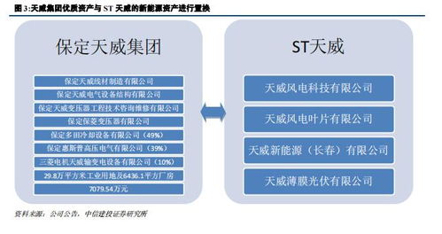 首例国企债券违约案宣判 保变电气逃废债背后，资产置换成“隐形之手”