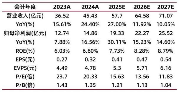 投行突破与自营驱动 华安证券2025年半年报的喜与忧