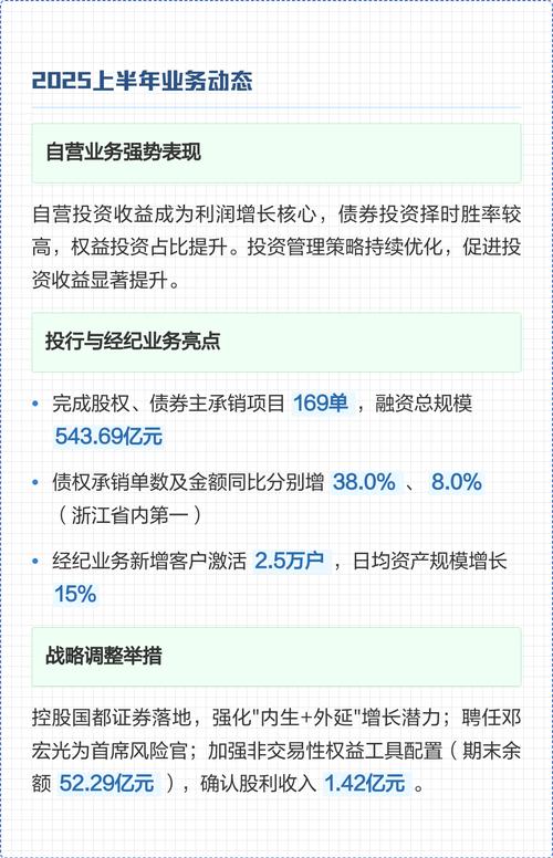 浙商证券2025上半年业绩观察 营收下降利润大增，非证券业务投资成关键变量